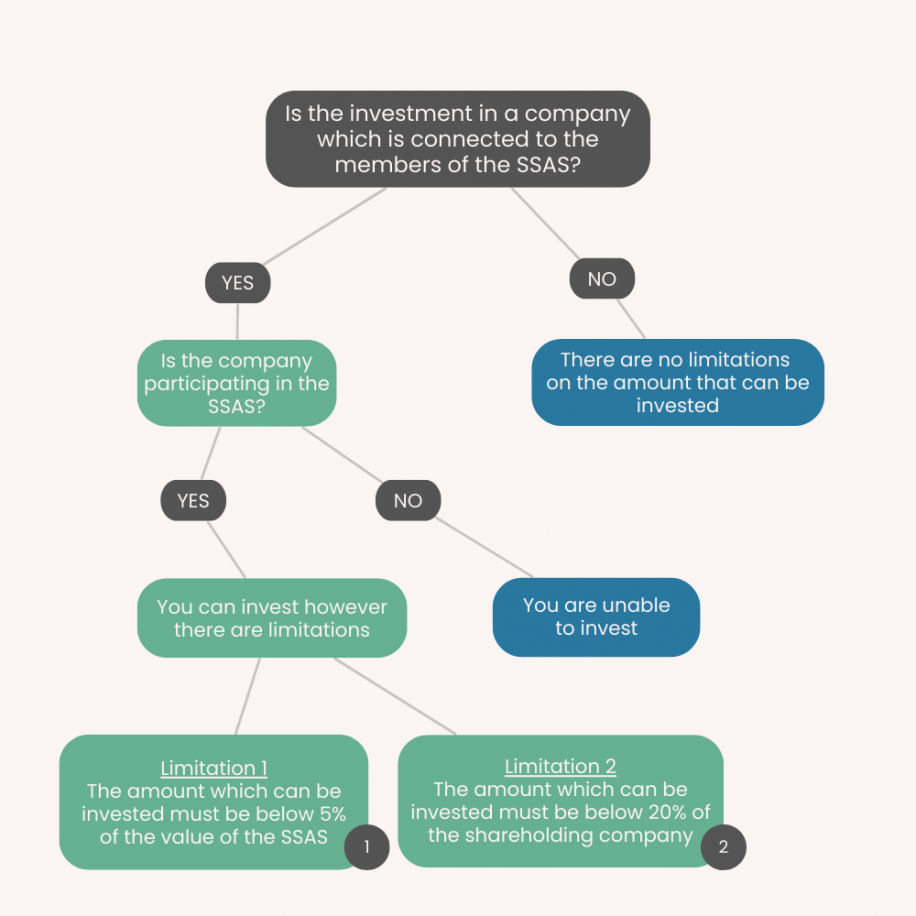 What Does Unquoted Shares Means